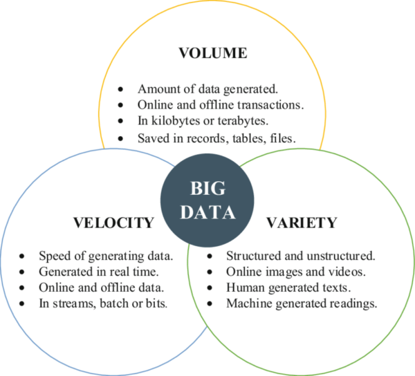 Apa Itu Big Data Satelitweb