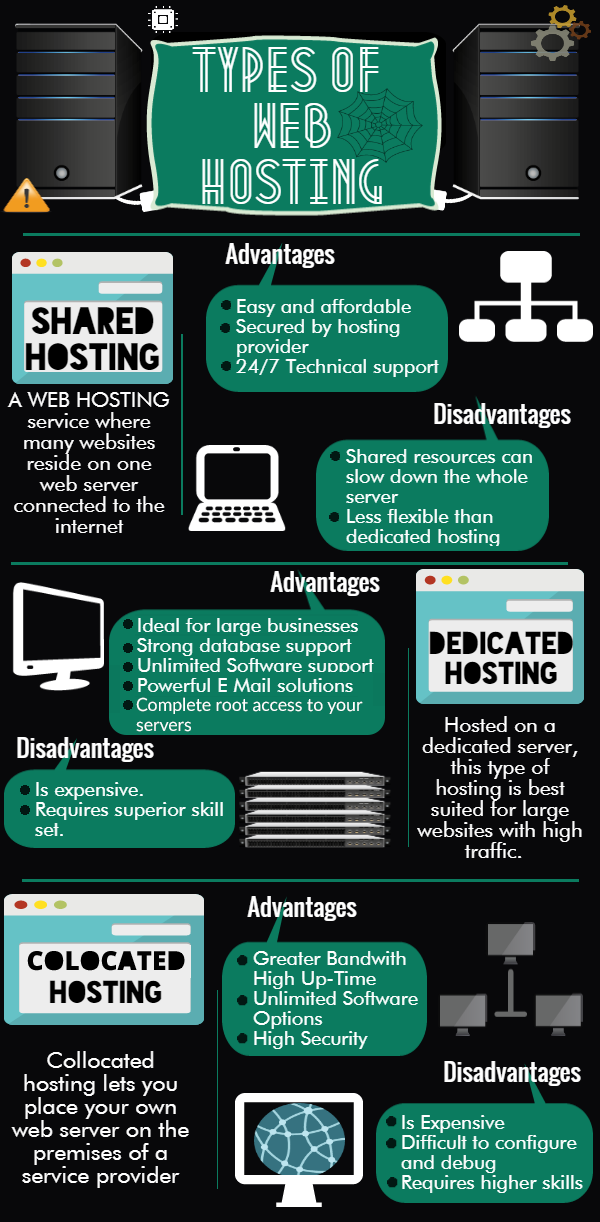 Jenis-jenis Web Hosting (Infografik)