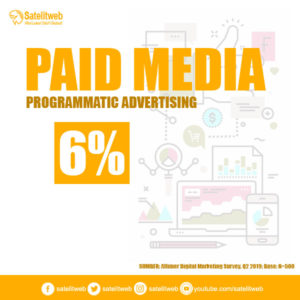 Paid Media Programmatic Advertising
