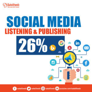 Social Media Listening & Publishing