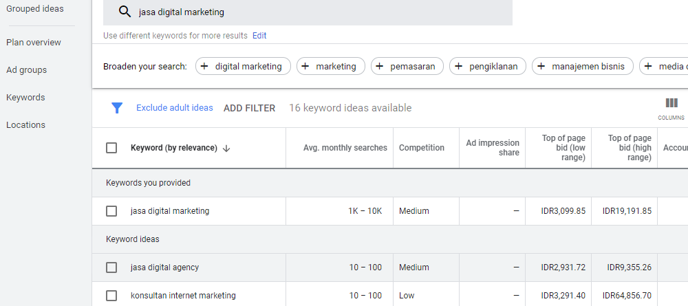 tool digital marketing google ads